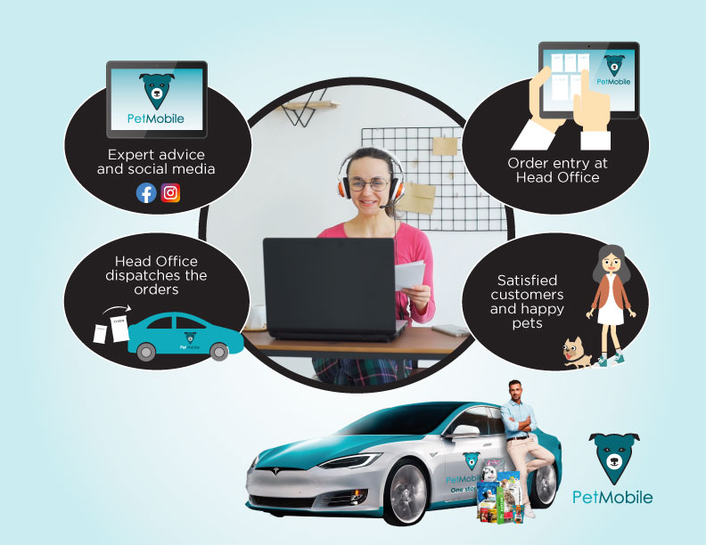 PETMOBILE